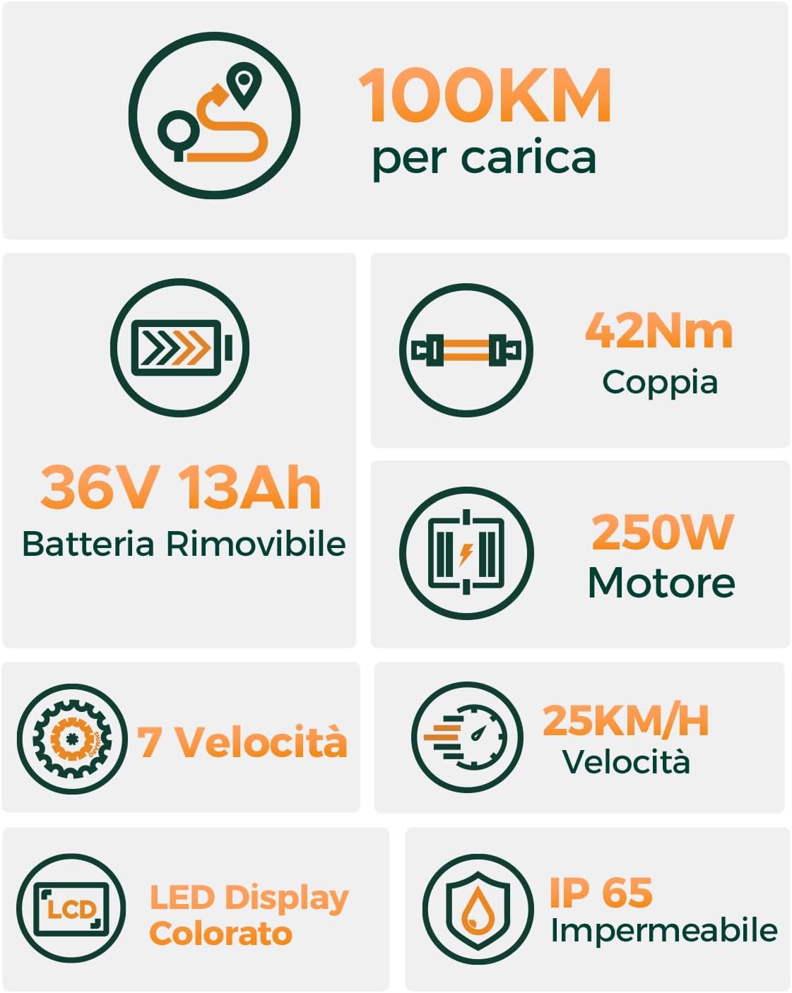 Bicicletta Elettrica MileCity 1 Blue 26" – Batteria Rimovibile 36V 13Ah